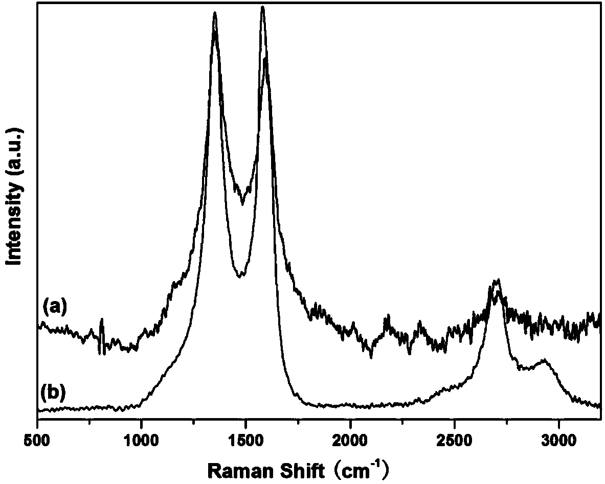 Method for in-situ synthesis of SiC nanowires modified carbon/carbon composite preform by sol-gel method