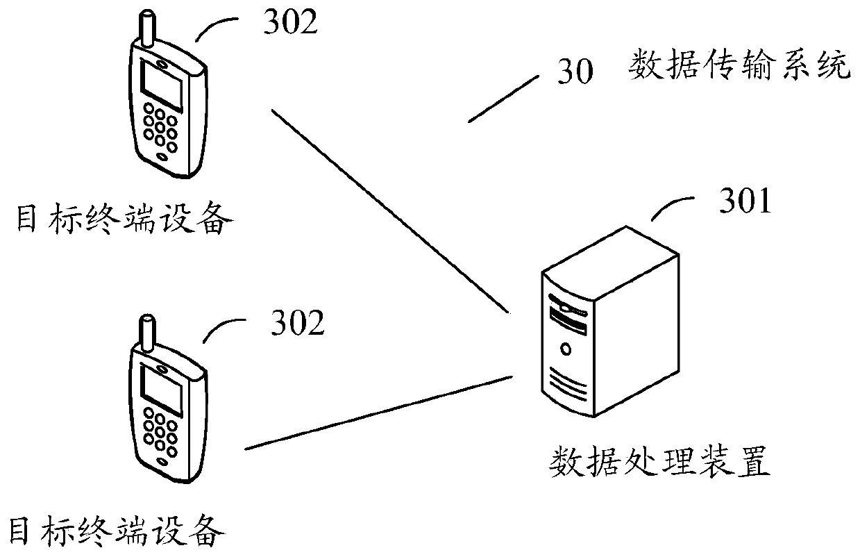 Data transmission method, system and device