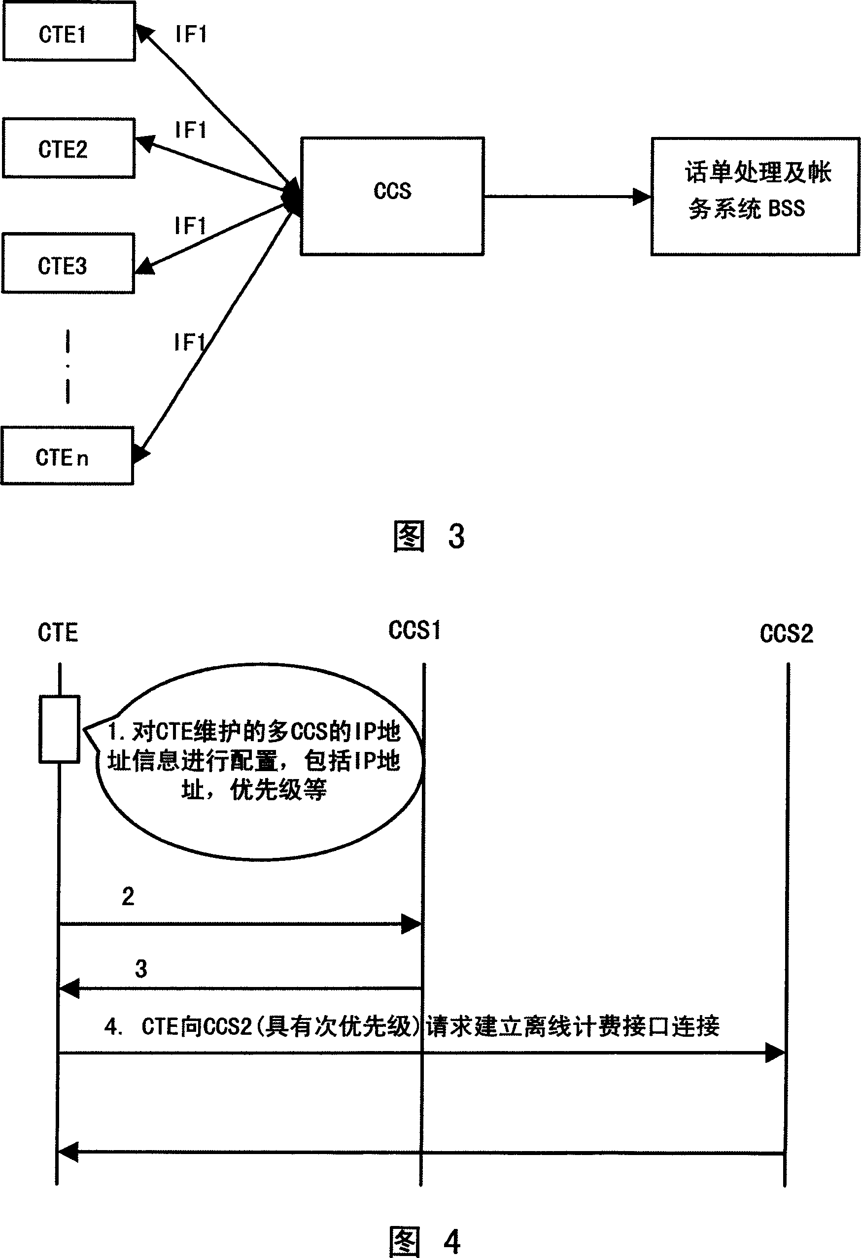 Off-line charging system and method