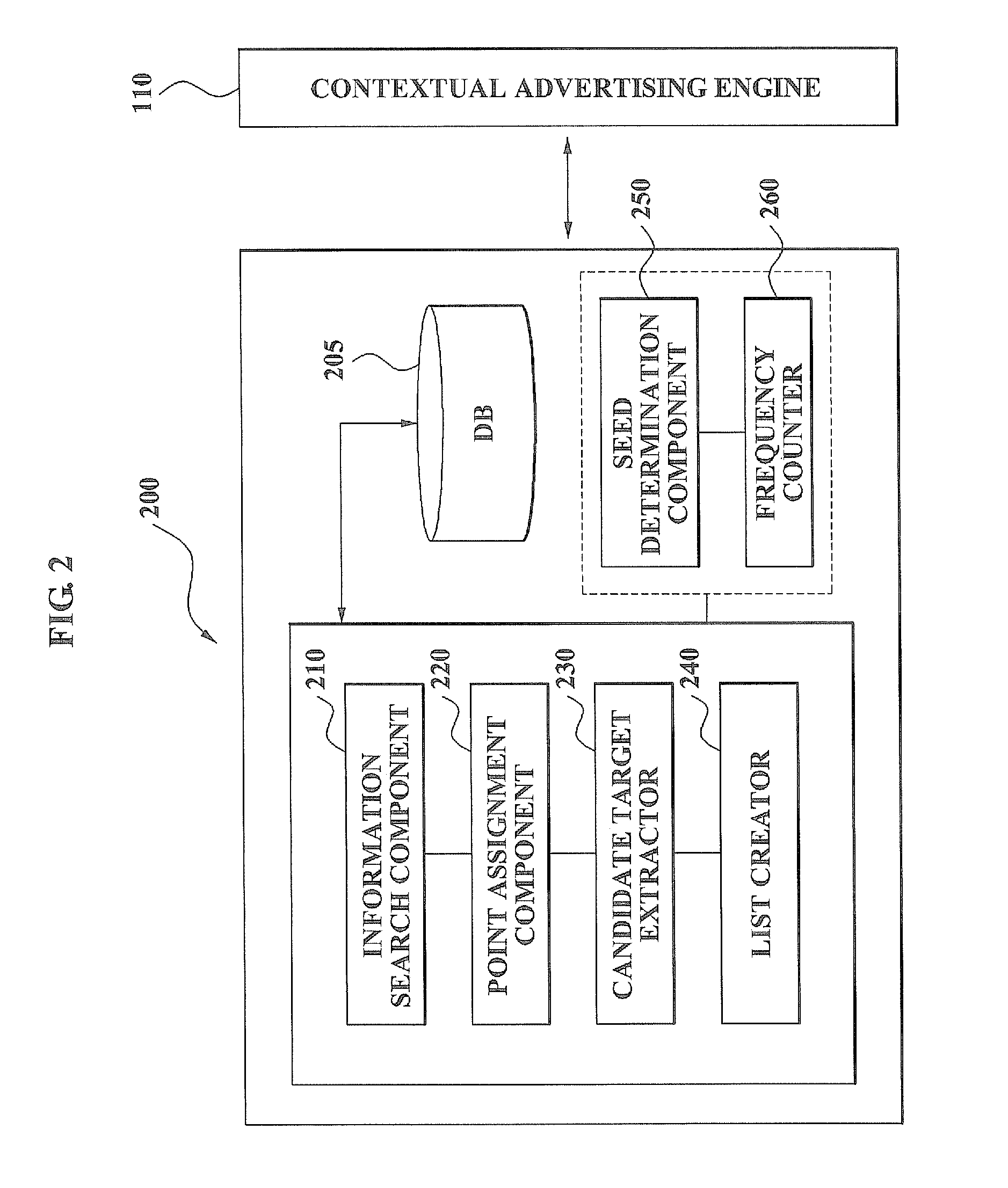 Method and system for creating advertisement-list by value distribution