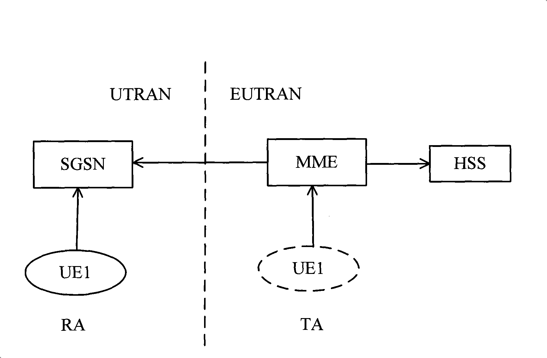 Method and apparatus for implementing signaling reduction in idle state with boundary-striding of user equipment