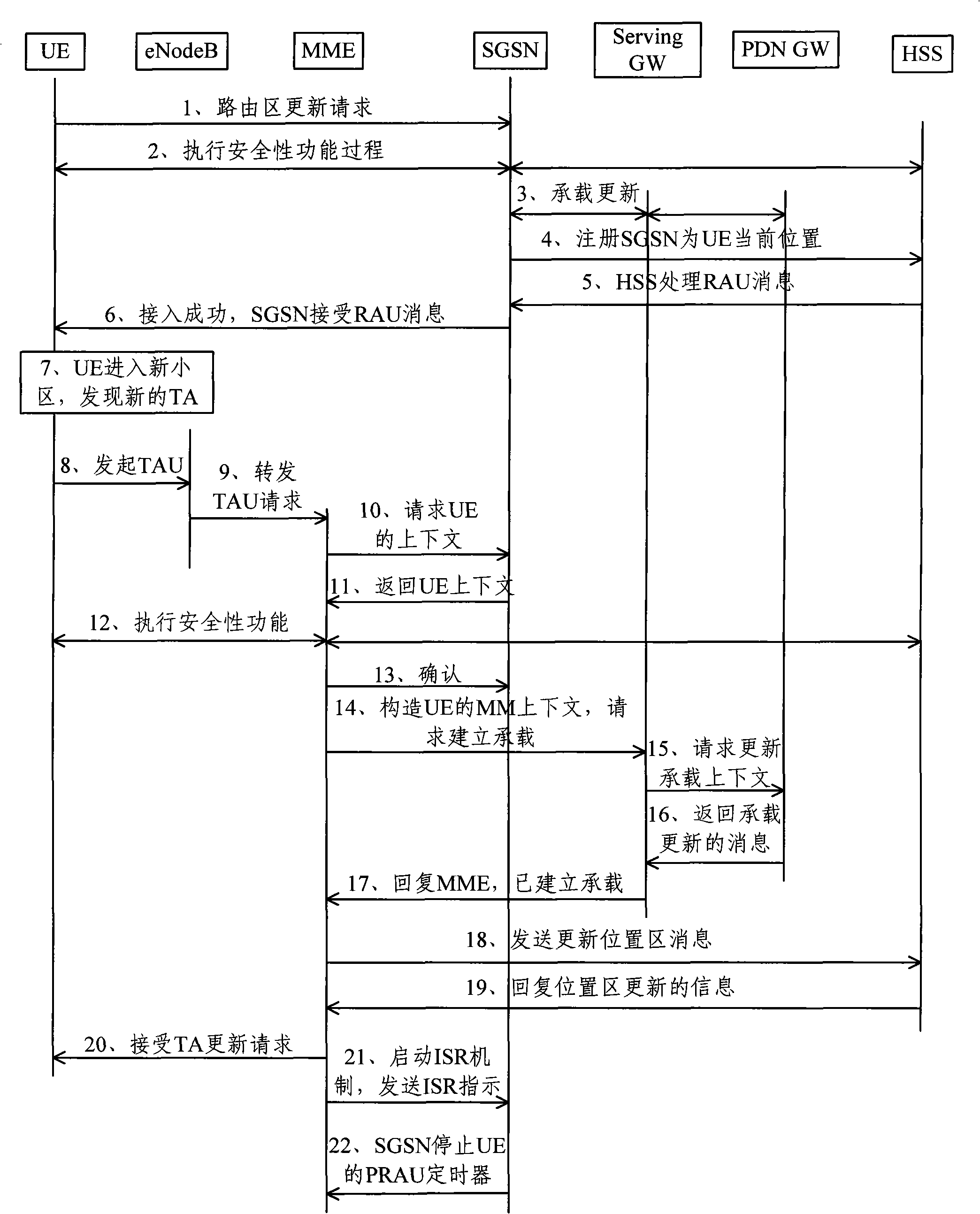 Method and apparatus for implementing signaling reduction in idle state with boundary-striding of user equipment