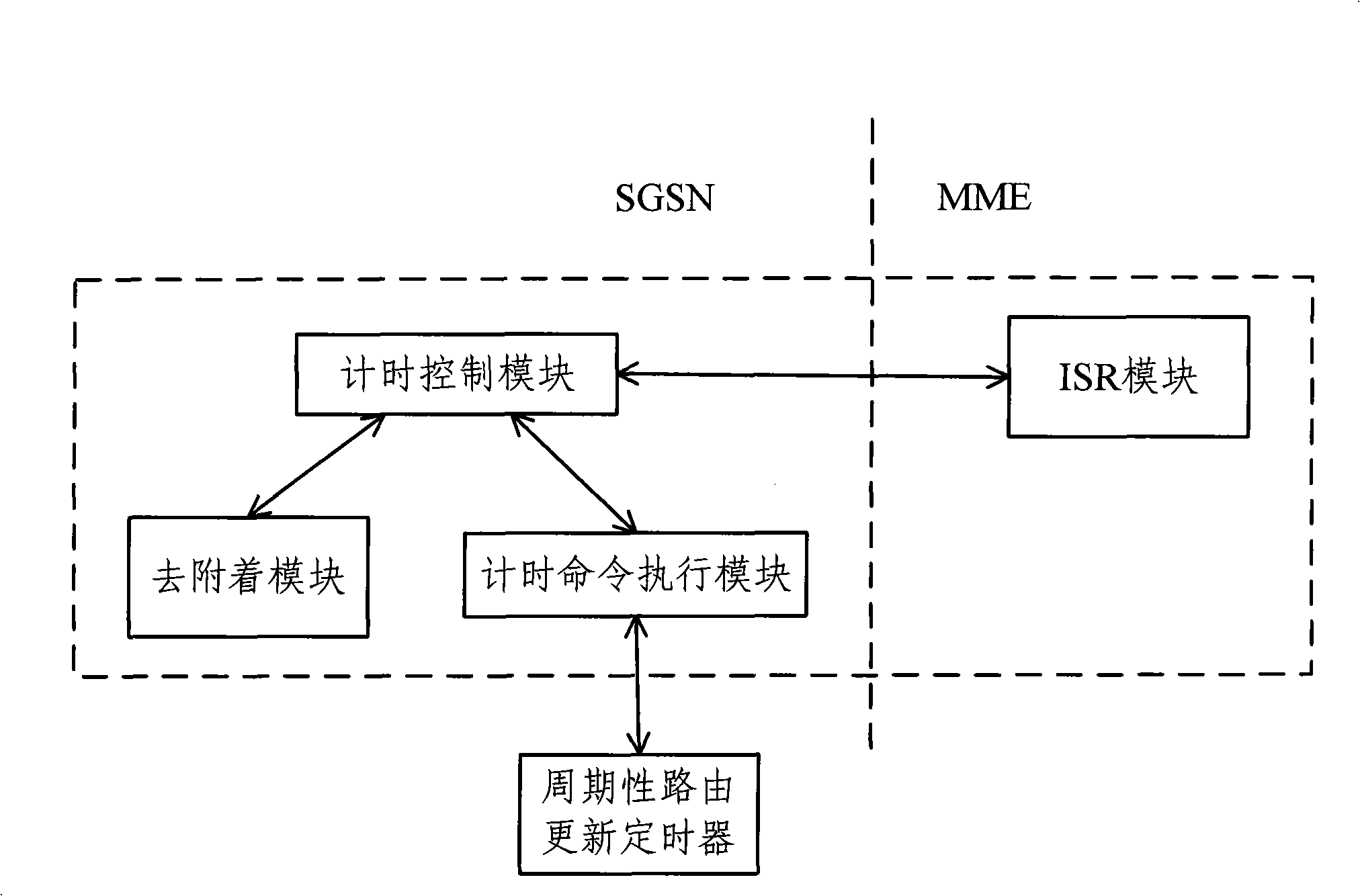 Method and apparatus for implementing signaling reduction in idle state with boundary-striding of user equipment