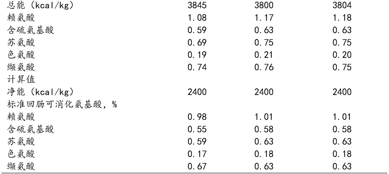 Low nitrogen discharge daily ration for growing-finishing pig and application thereof