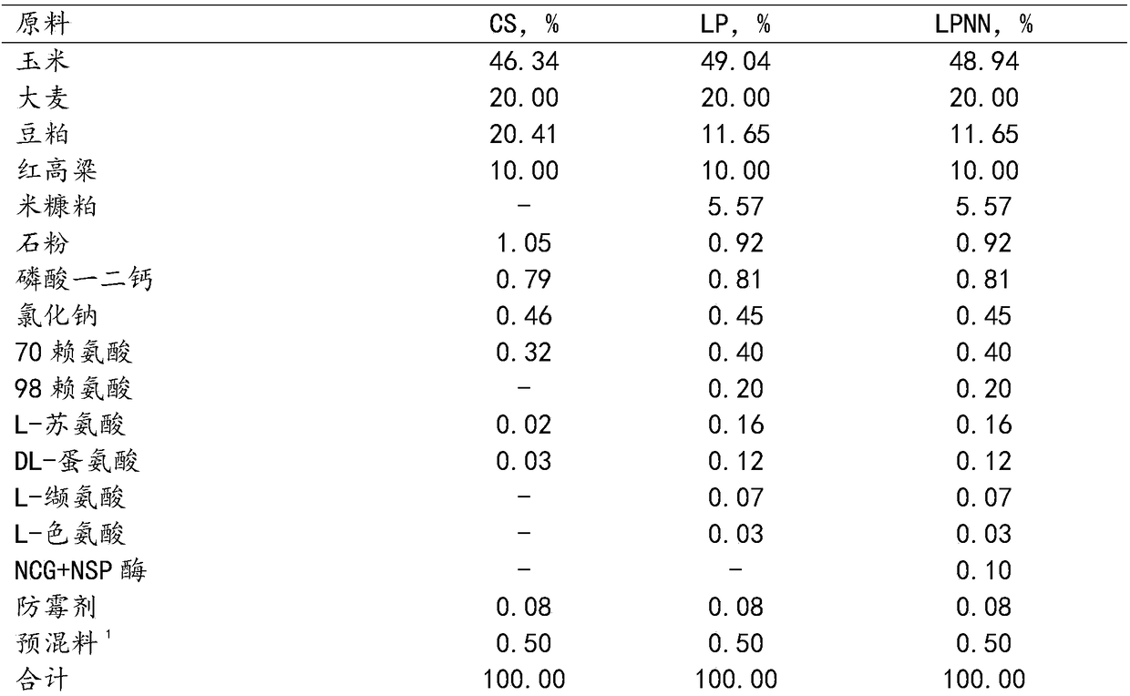 Low nitrogen discharge daily ration for growing-finishing pig and application thereof