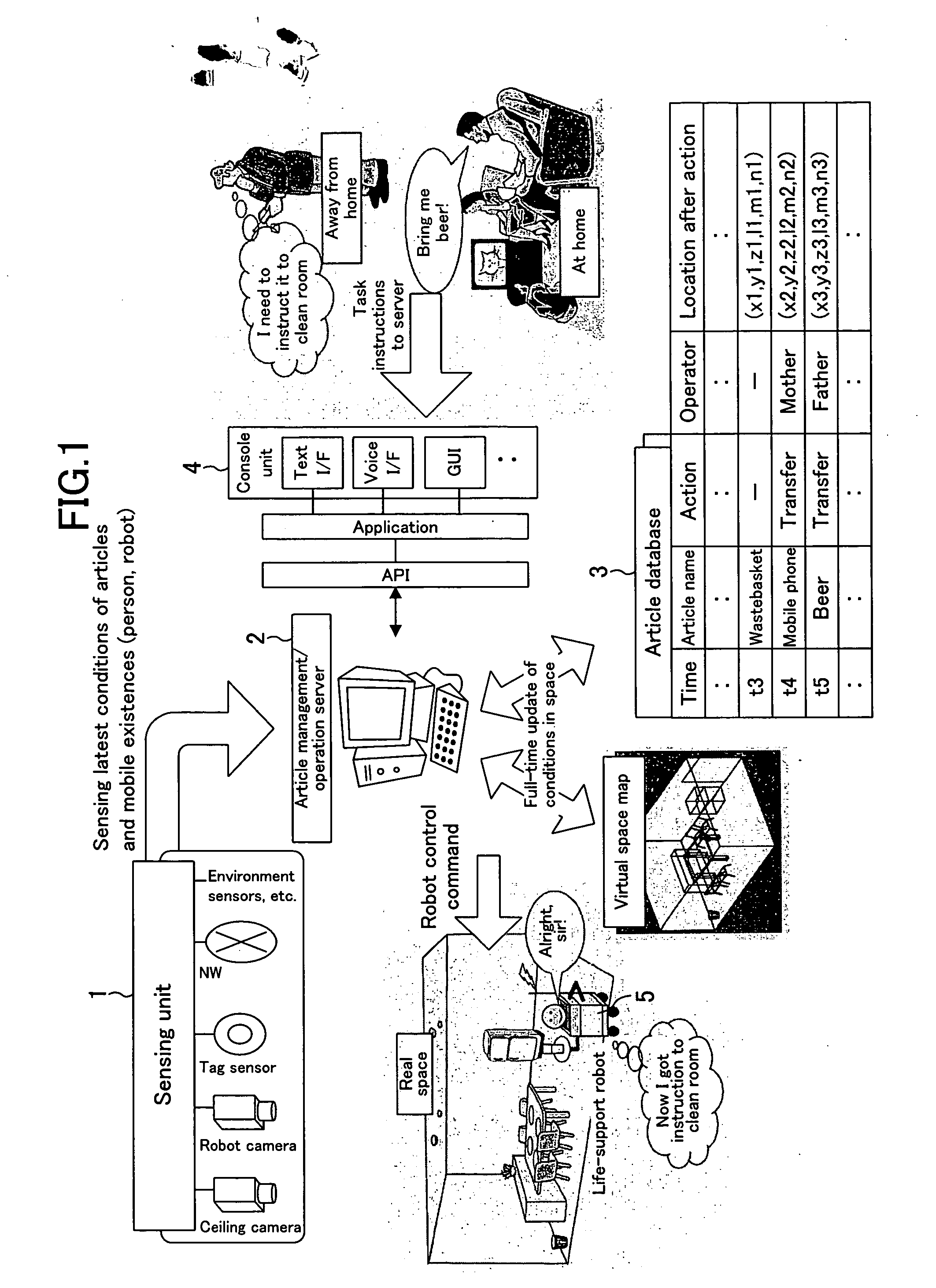 Article handling system and method and article management system and method