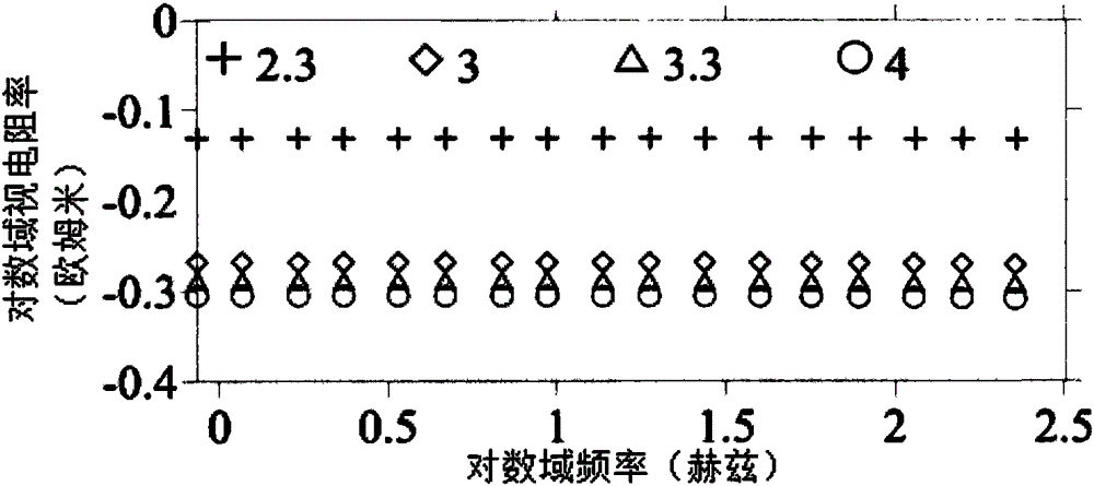 Static displacement correction method of magnetotelluric field based on inversion model