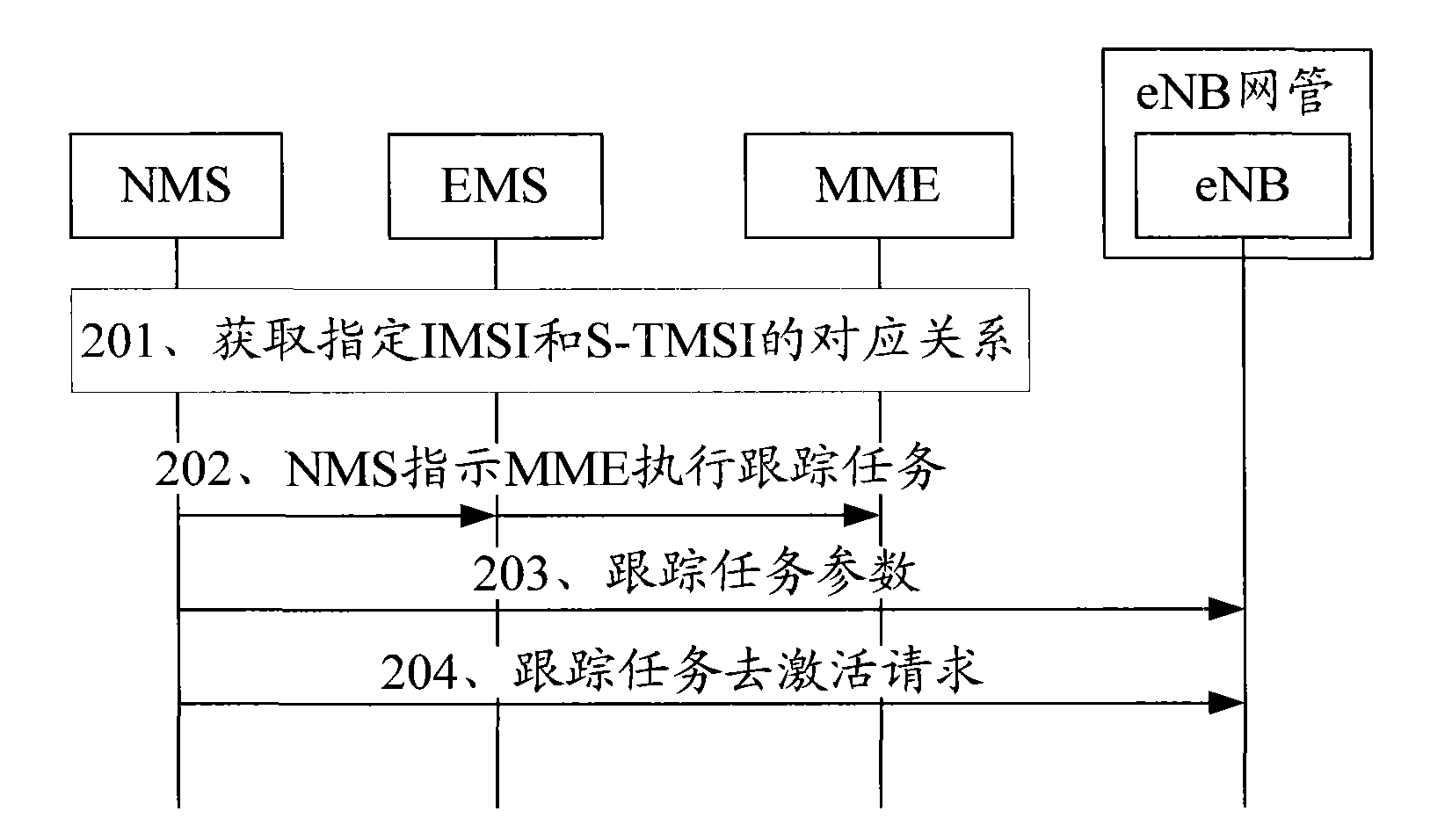 Signaling tracing method, device and system