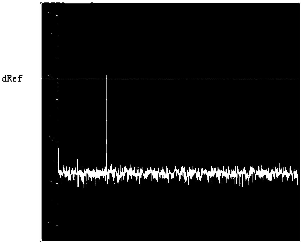 A Neighboring Point Correlation Mean Mean Noise Reduction Method for FFT Data