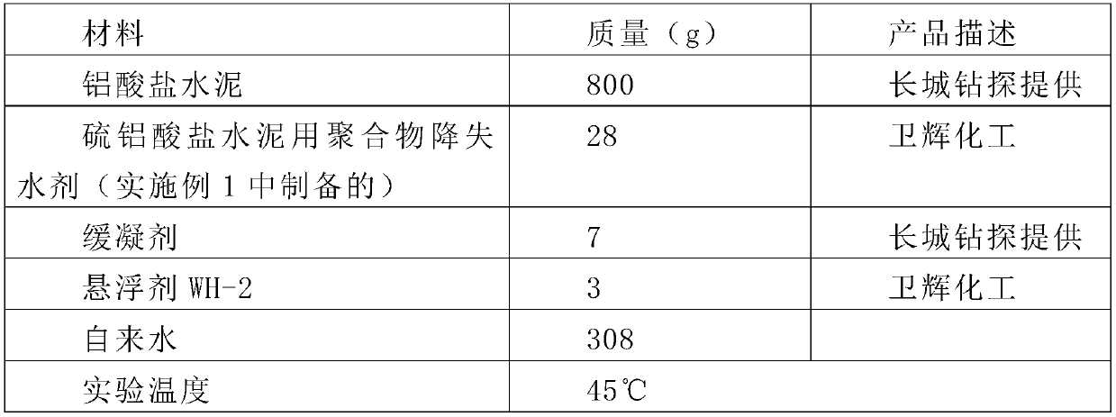 A kind of preparation method of polymer fluid loss reducing agent for sulphoaluminate cement