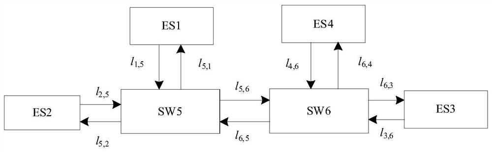 Time-triggered business schedule generation method for multi-matrix periodic joint scheduling