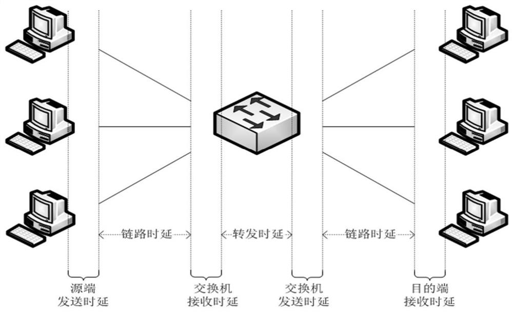 Time-triggered business schedule generation method for multi-matrix periodic joint scheduling