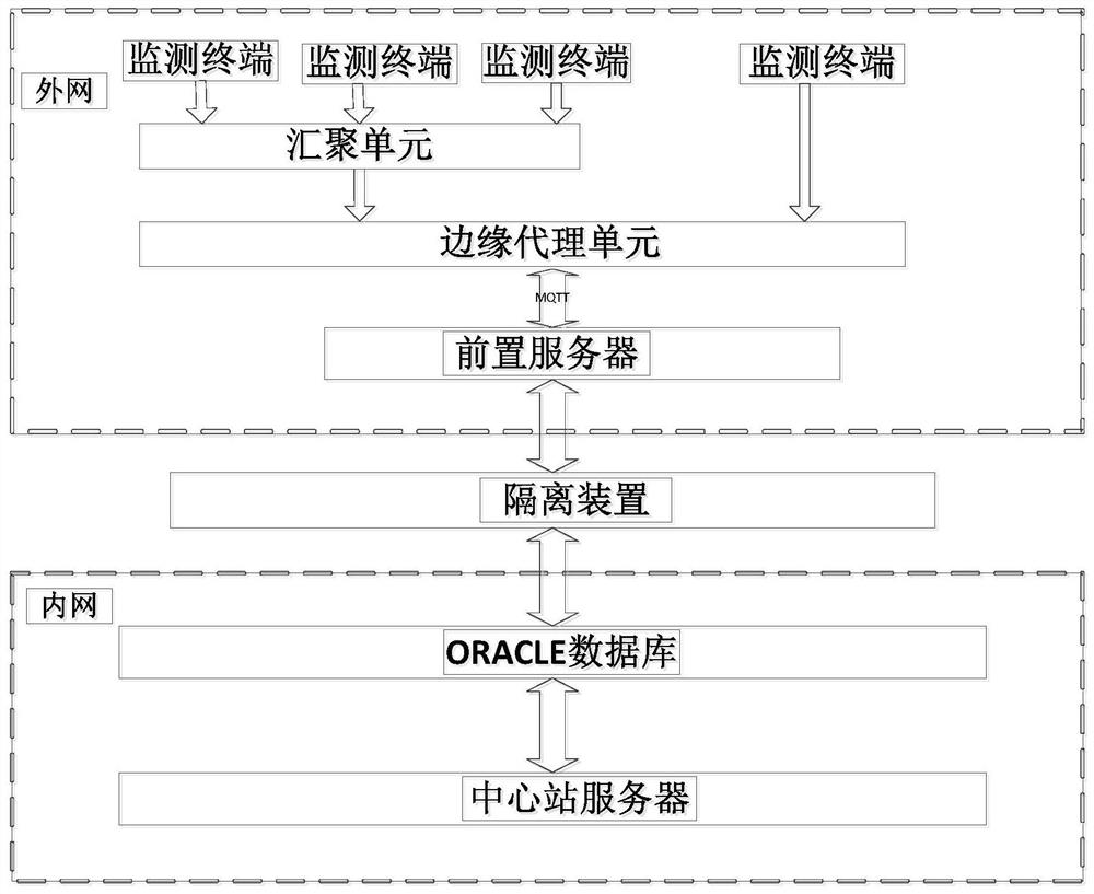 A distributed fault diagnosis system and method for transmission lines