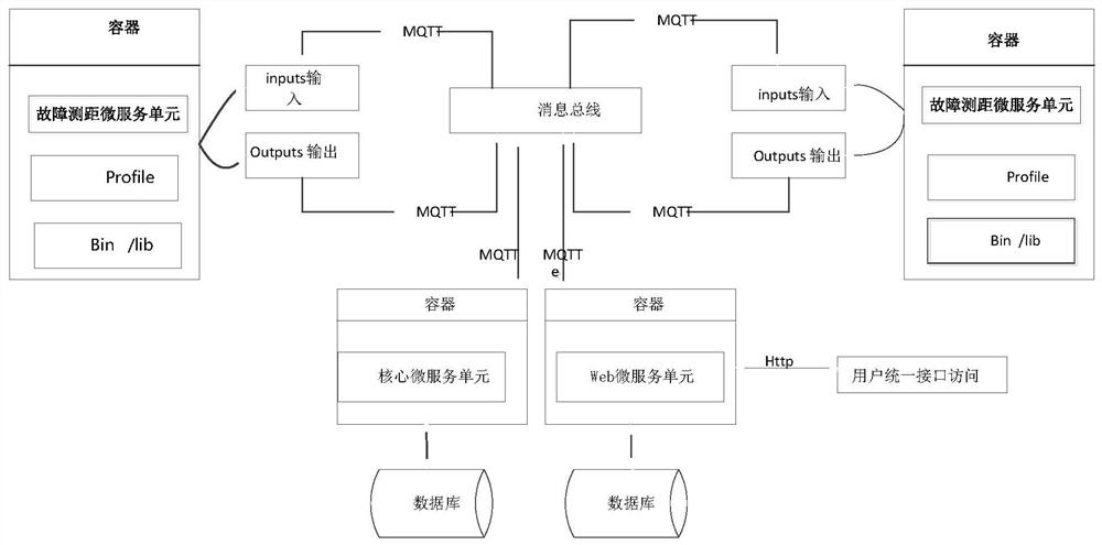 A distributed fault diagnosis system and method for transmission lines