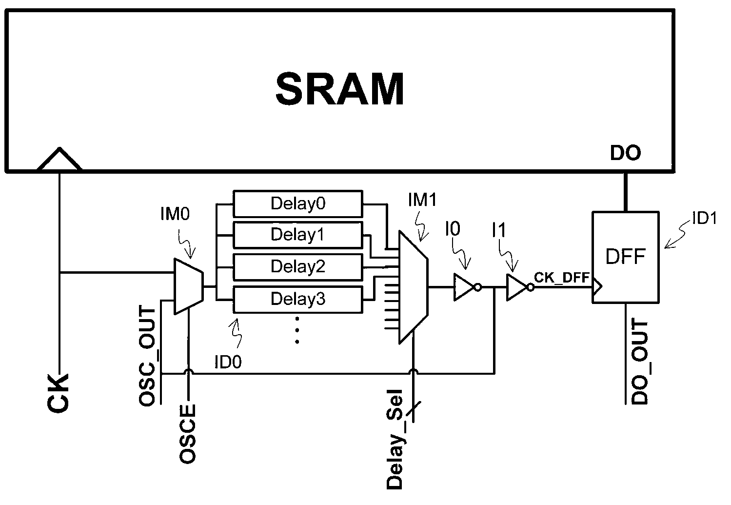 SRAM timing sequence test circuit and test method
