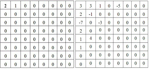 Private information communication method and system based on jpeg image information hiding