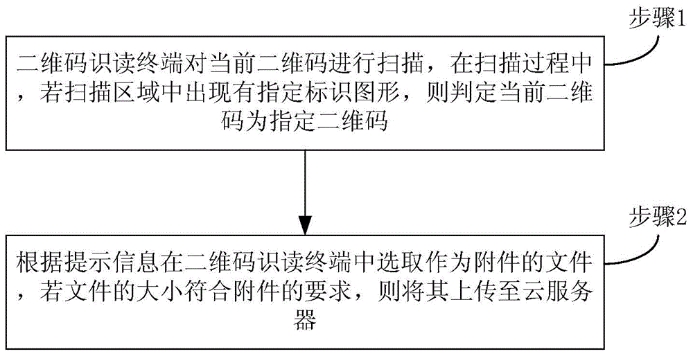 Method of uploading attachment to cloud server and system based on two-dimensional code