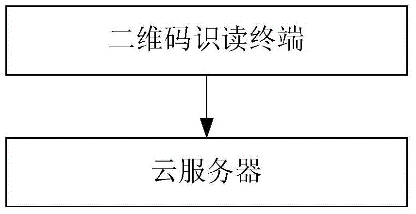 Method of uploading attachment to cloud server and system based on two-dimensional code