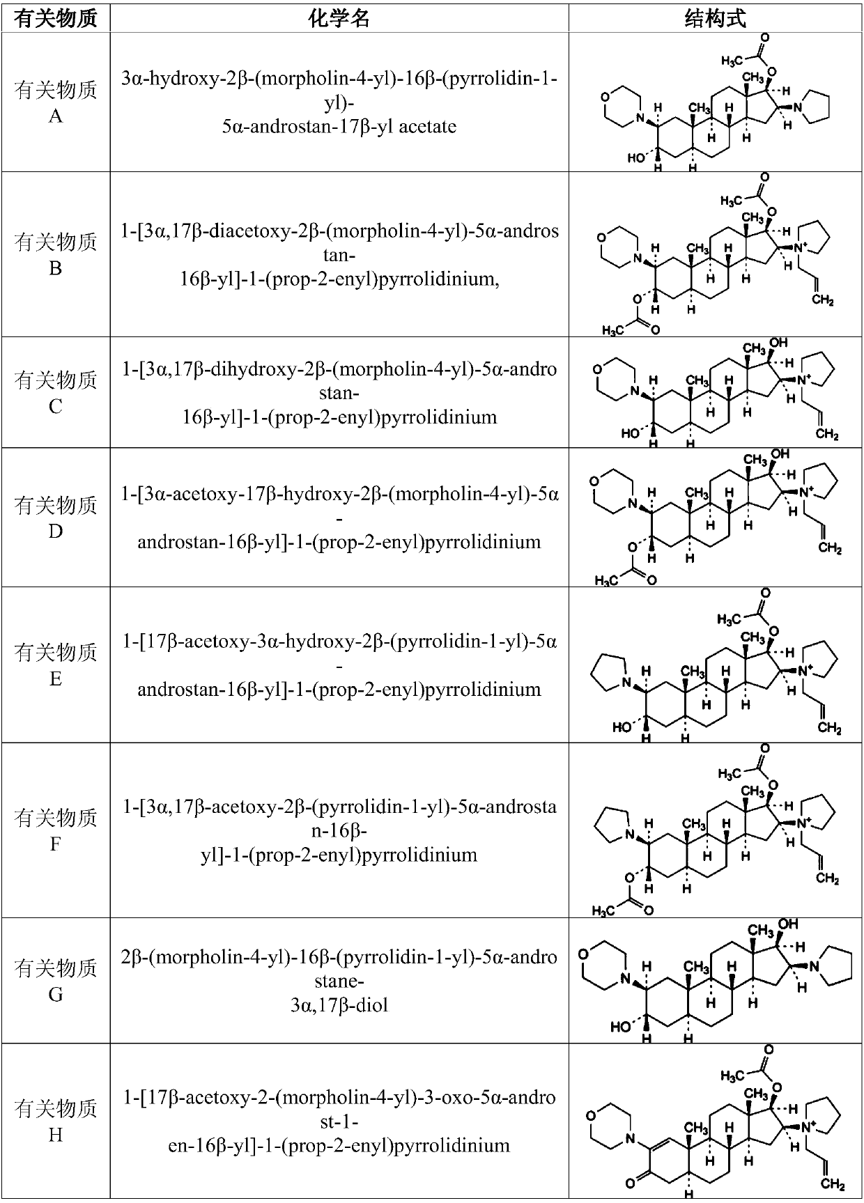 Preparation method and pharmaceutical composition of rocuronium bromide