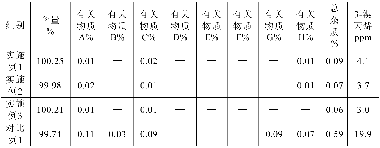 Preparation method and pharmaceutical composition of rocuronium bromide