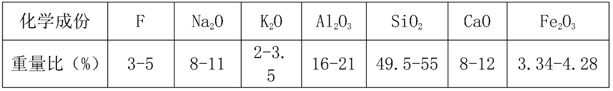 Method of preparing glass-ceramic with nepheline tailings being main raw material