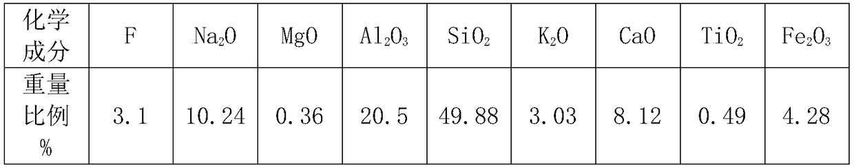 Method of preparing glass-ceramic with nepheline tailings being main raw material