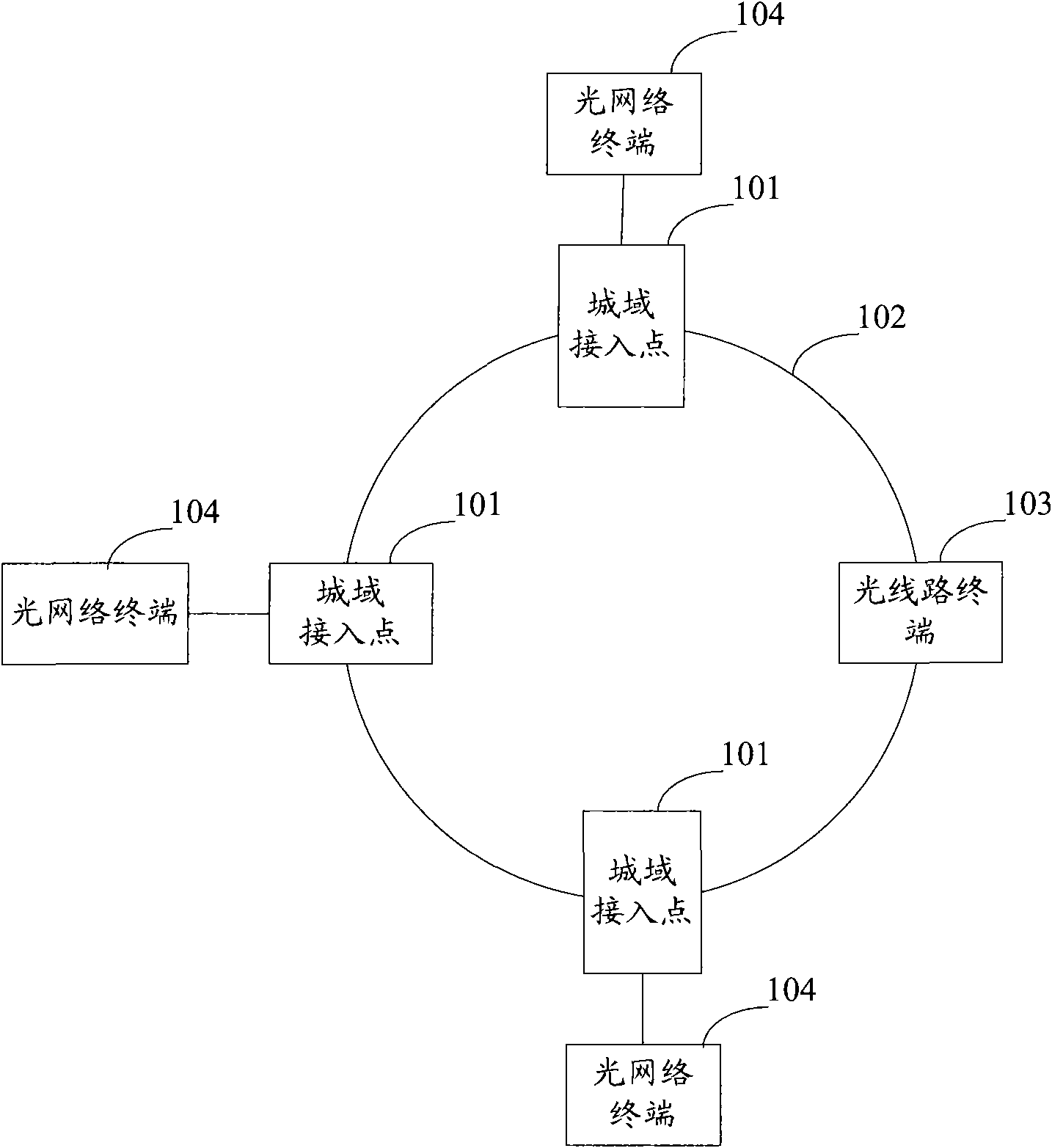 Optical line terminal, optical add-drop multiplexer and optical access system