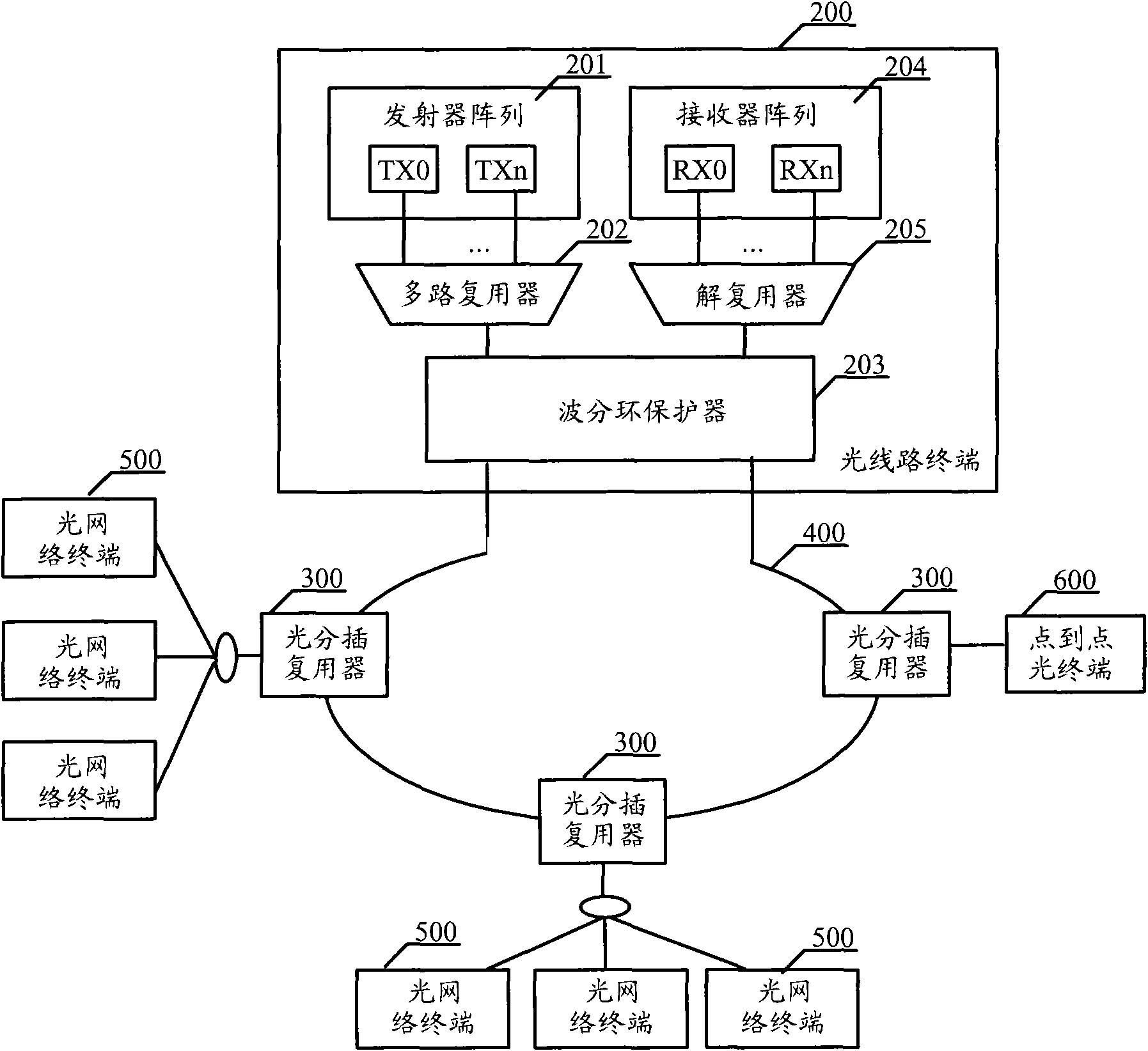 Optical line terminal, optical add-drop multiplexer and optical access system