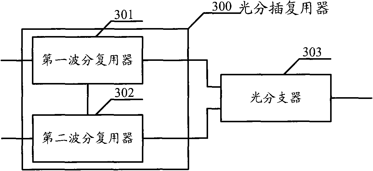 Optical line terminal, optical add-drop multiplexer and optical access system