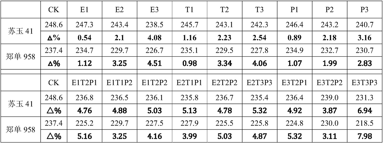 Lodging-resisting and yield-increasing regulator for corns and application thereof