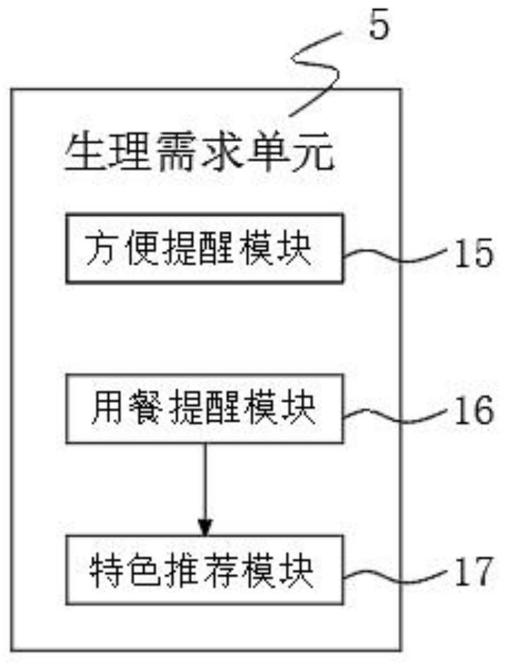 Tour guide machine system and method based on AI voice interaction and tourist route navigation