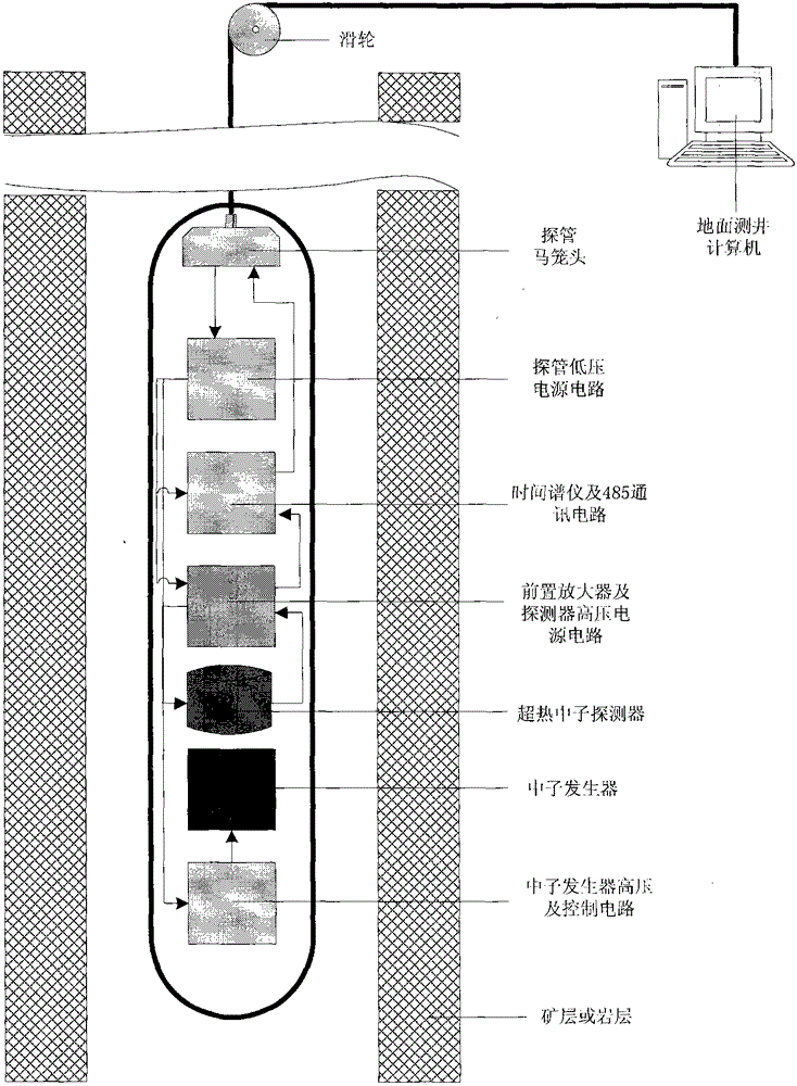 Prompt neutron logging and uranium ore quantification method based on epithermal neutron time spectrum