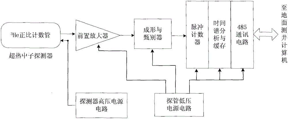 Prompt neutron logging and uranium ore quantification method based on epithermal neutron time spectrum