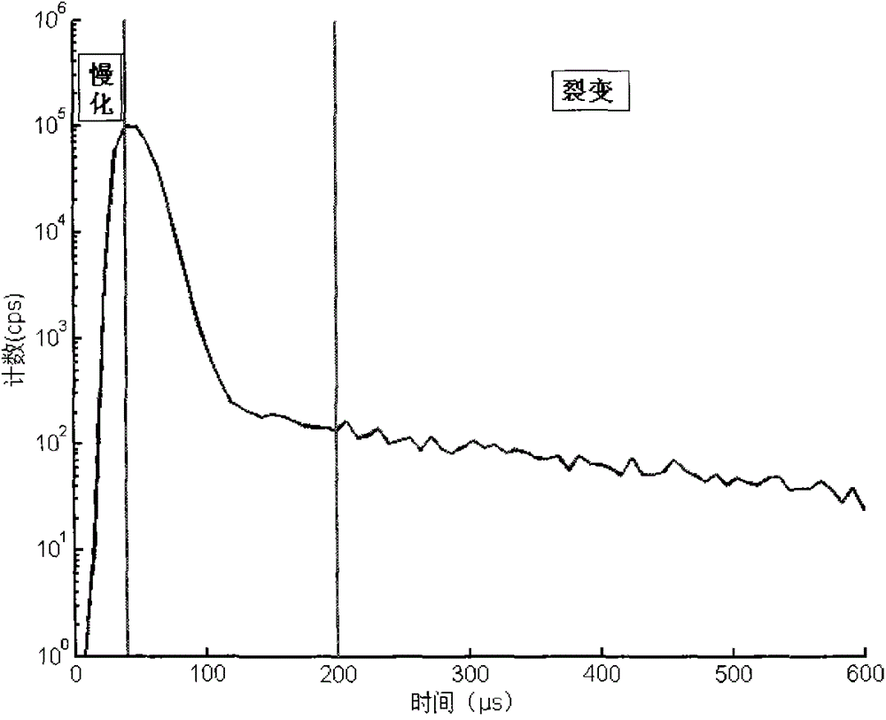 Prompt neutron logging and uranium ore quantification method based on epithermal neutron time spectrum