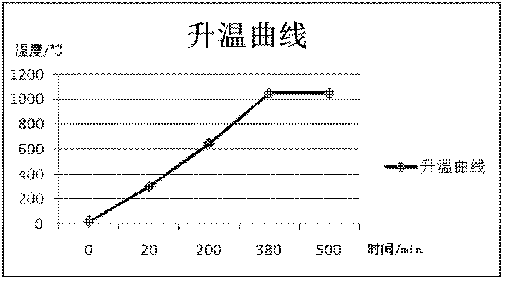 Method for producing ceramic glass colorant using waste chromium cobalt catalyst in fluorination process as raw material