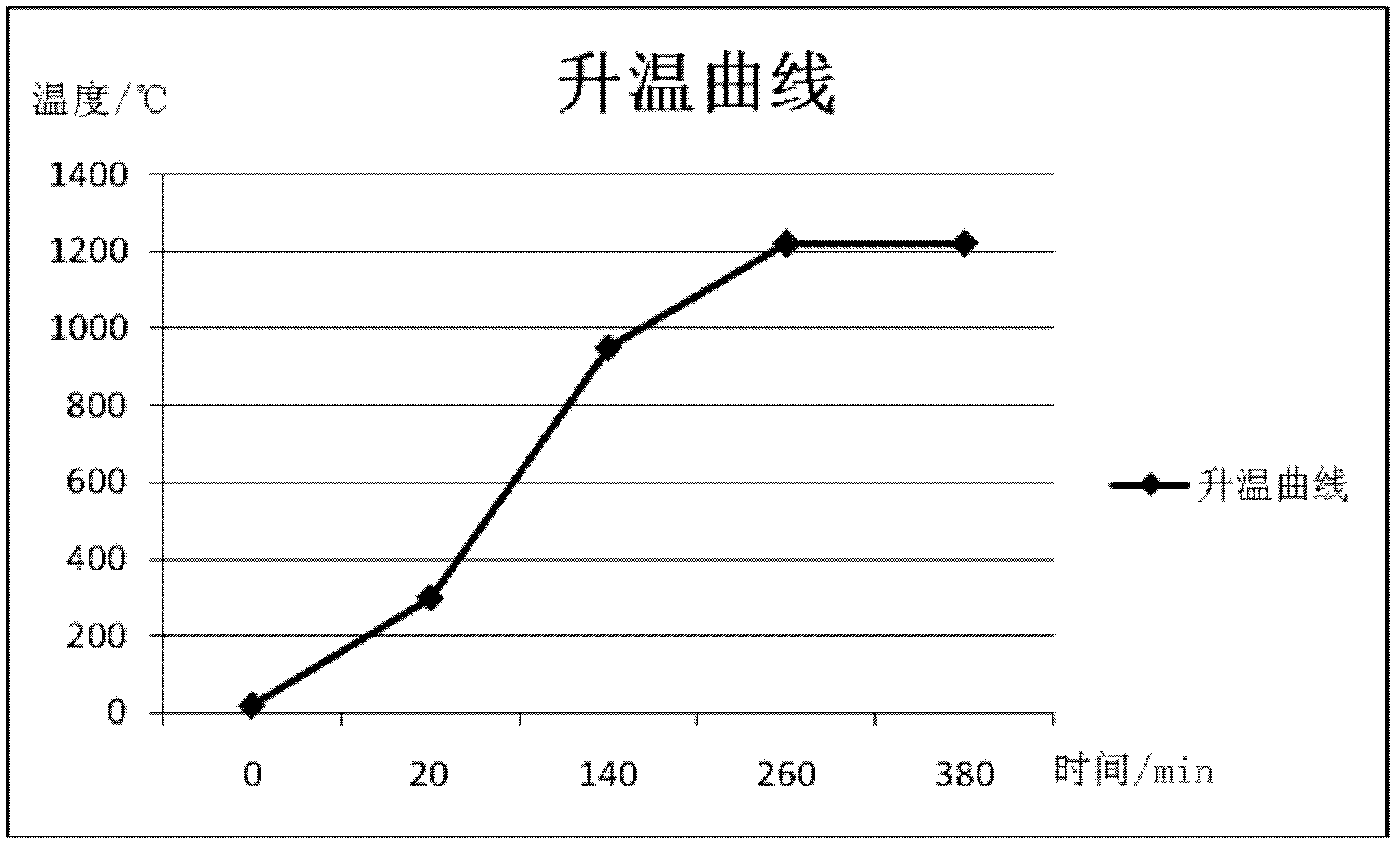 Method for producing ceramic glass colorant using waste chromium cobalt catalyst in fluorination process as raw material