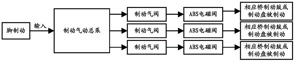 A brake control method, device and system