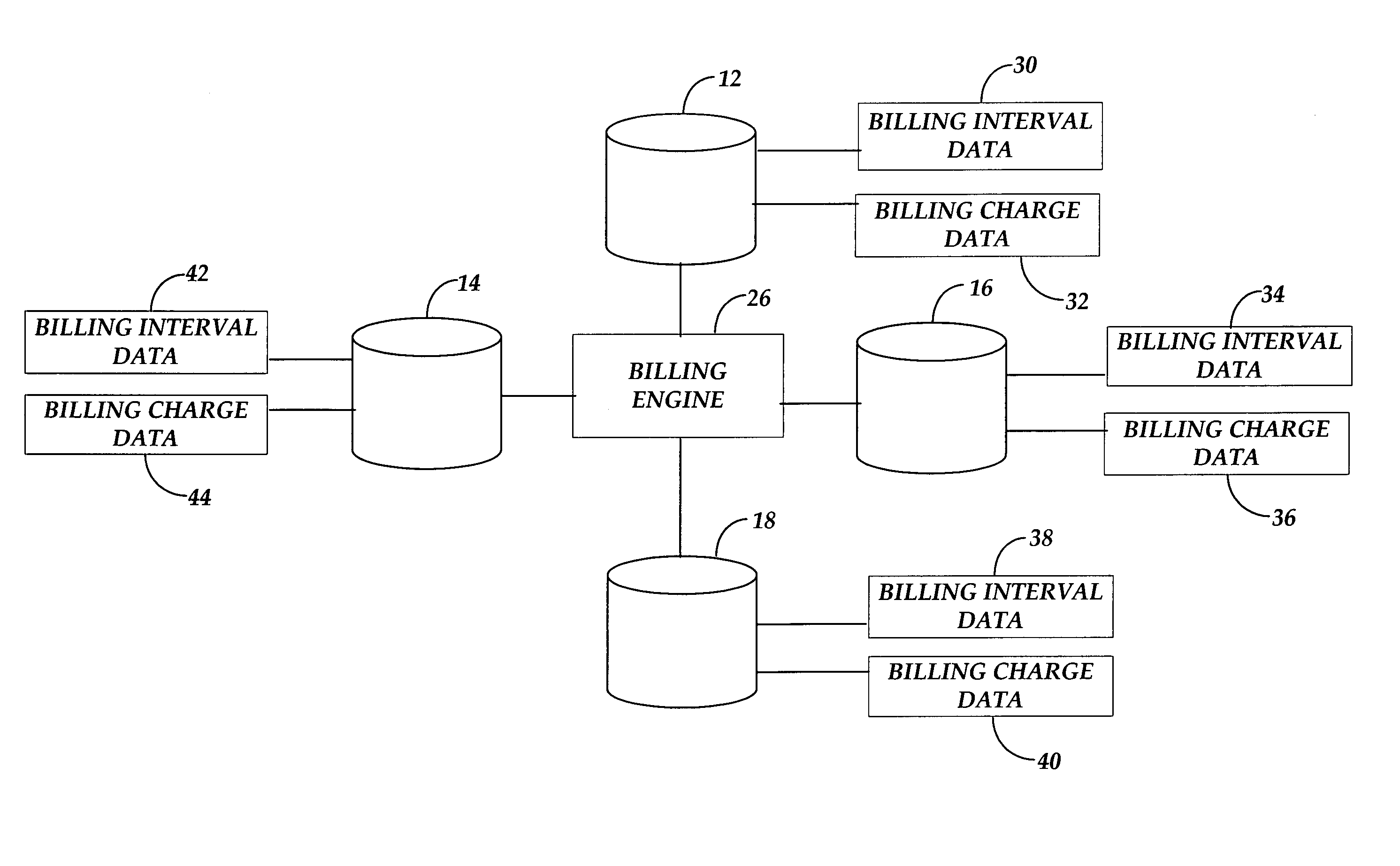 Method And System For Improving The Billing Of Multiple Customer 