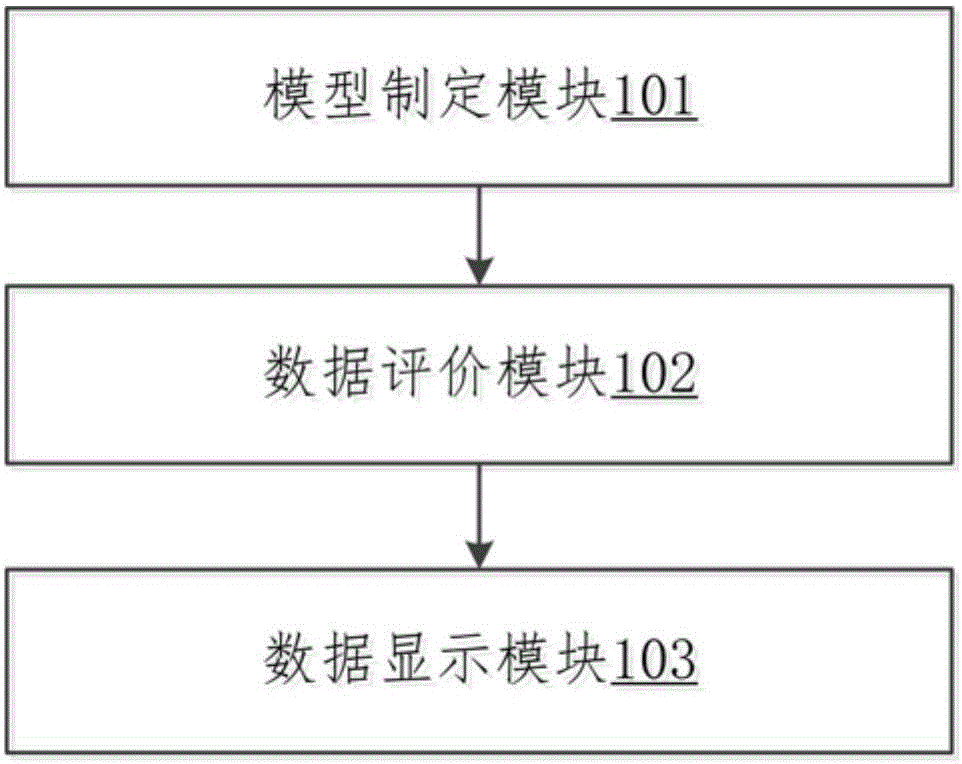 Data quality testing method and data quality testing device