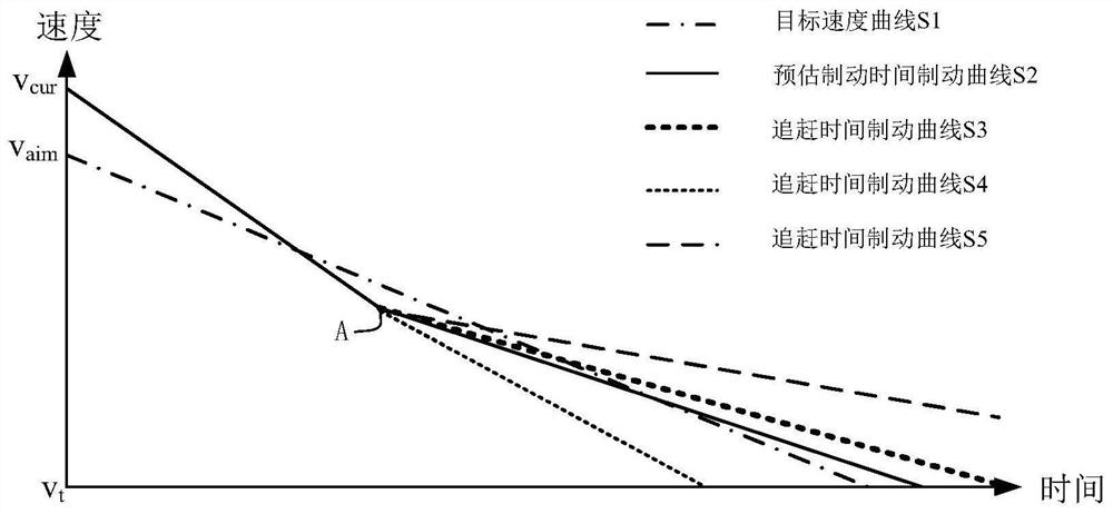 Train braking method, train braking device, electronic equipment and storage medium