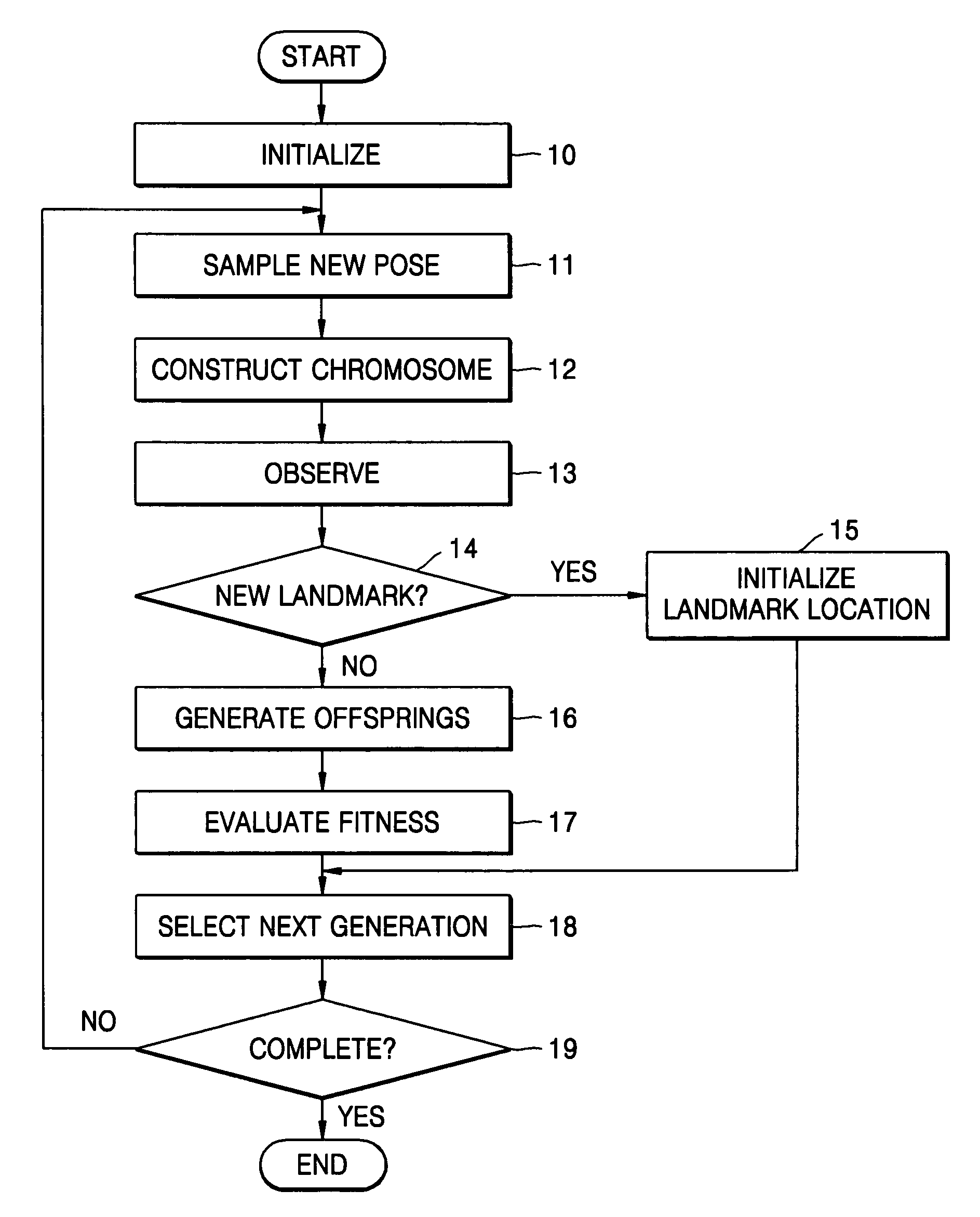 Method used by robot for simultaneous localization and map-building