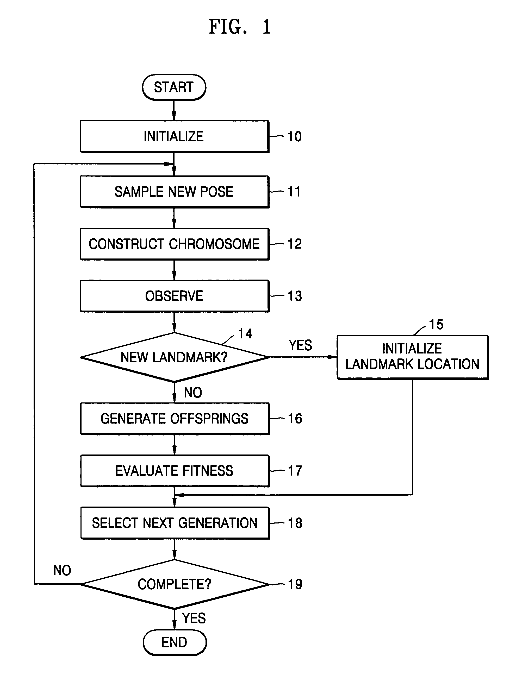 Method used by robot for simultaneous localization and map-building