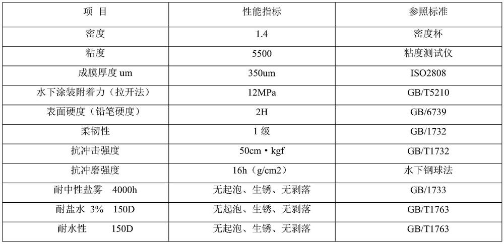 A kind of underwater composite anti-corrosion coating and preparation method thereof