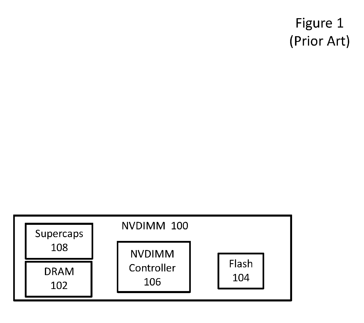 System and method for dynamic system memory sizing using non-volatile dual in-line memory modules