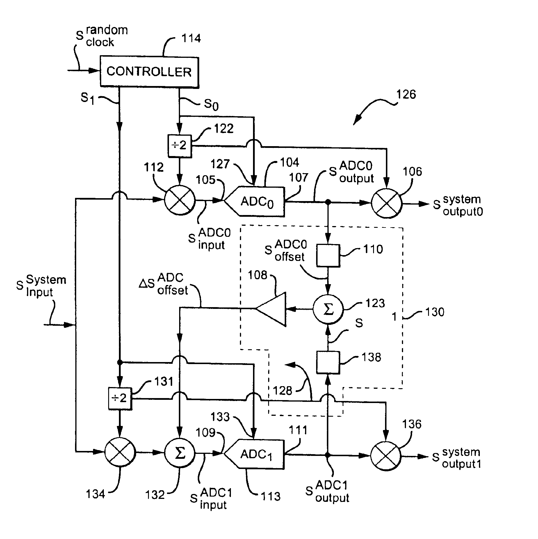 Signal conditioning system with adjustable gain and offset mismatches