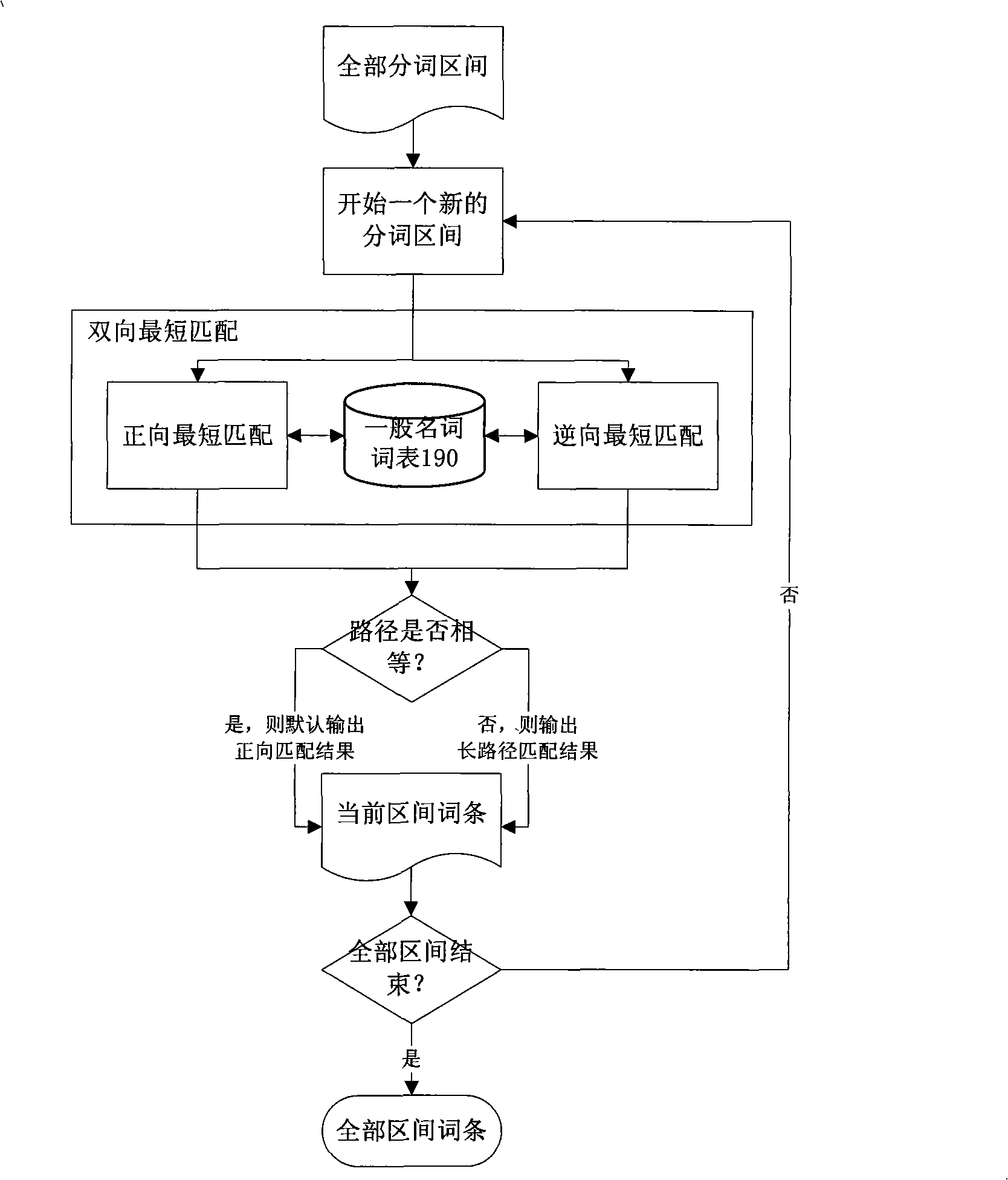 Cryptogram-based safe full-text indexing and retrieval system