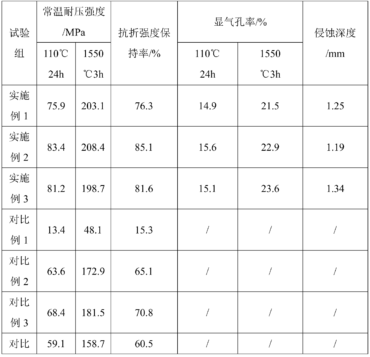 High-purity ultra-high manganese steel and its preparation process