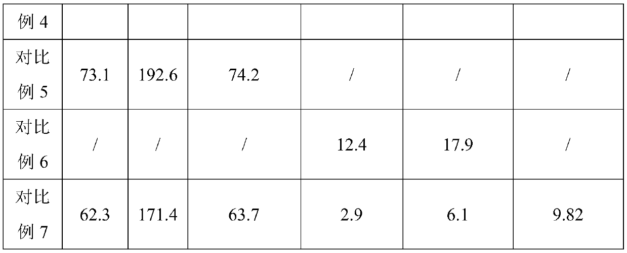 High-purity ultra-high manganese steel and its preparation process