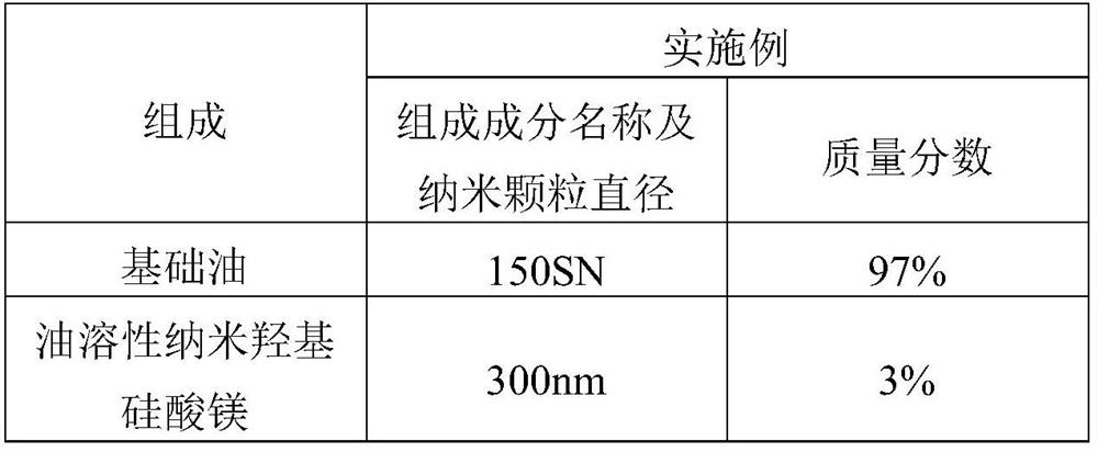 Anti-extreme pressure lubricant additives and lubricants