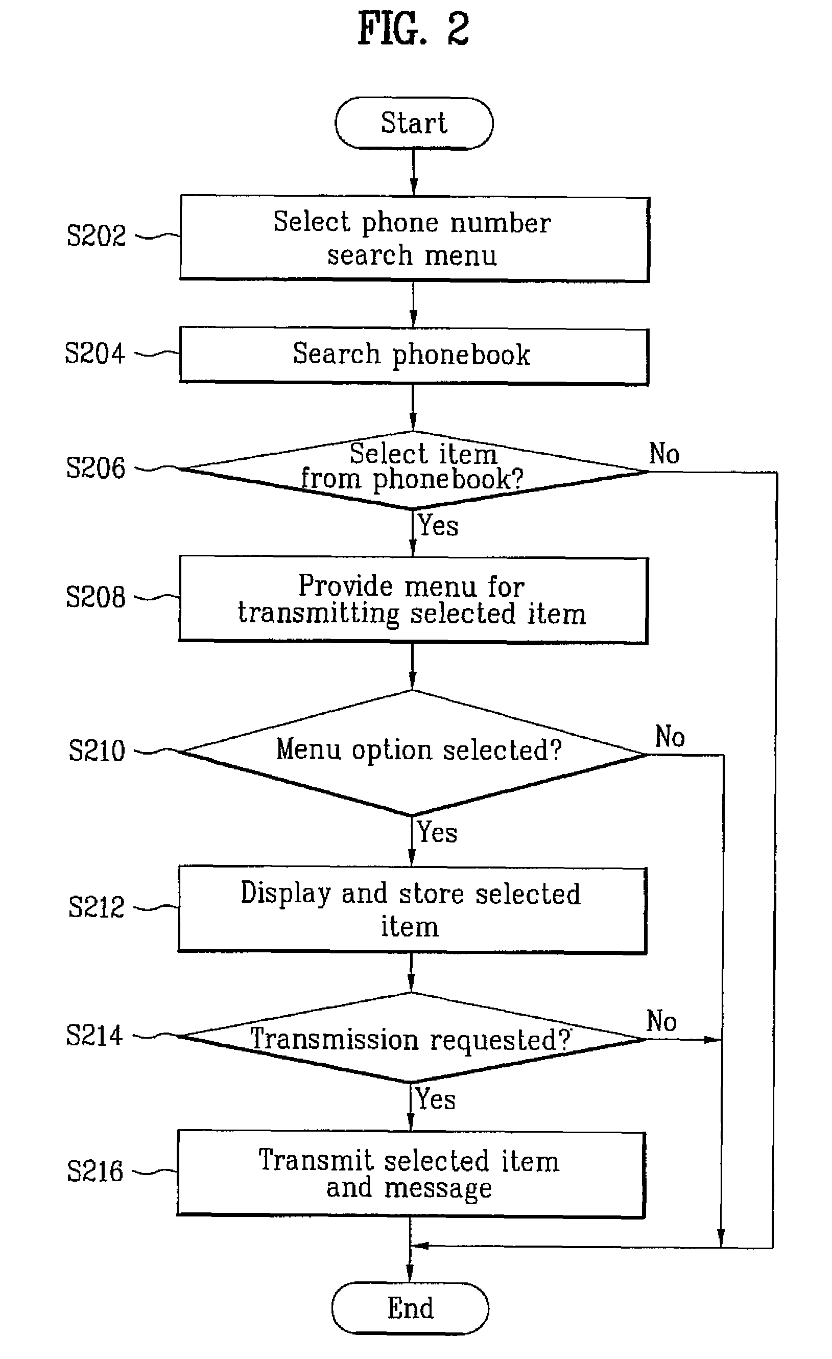 Transmission of database records between mobile communication terminals